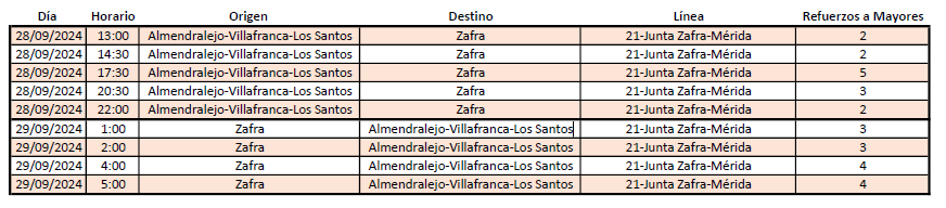 Tabla horarios