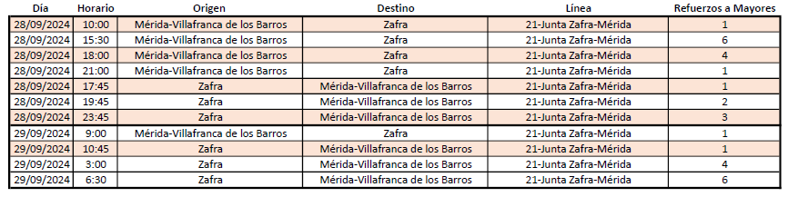 Tabla horarios